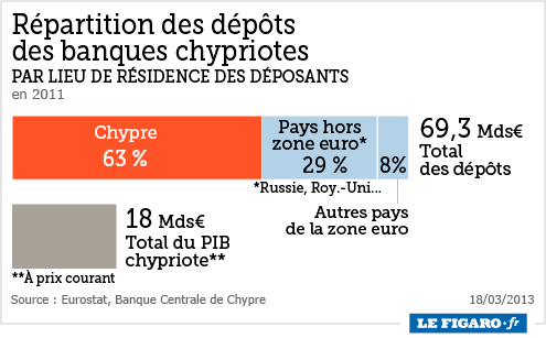 201312_banques_chypre.png