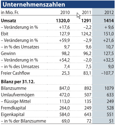 kennzahlen_daetwyler.png