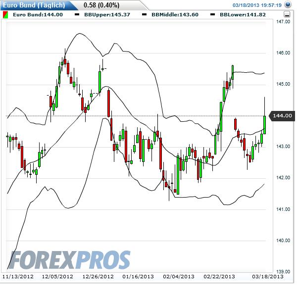 eurobund_fut_2013-03-18e.jpg