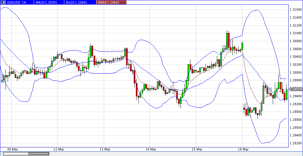 prochart_eurusd_2013-03-18g.gif