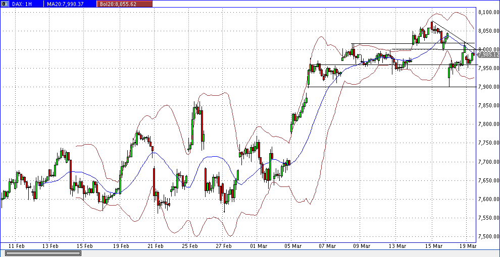 dax_60er.gif