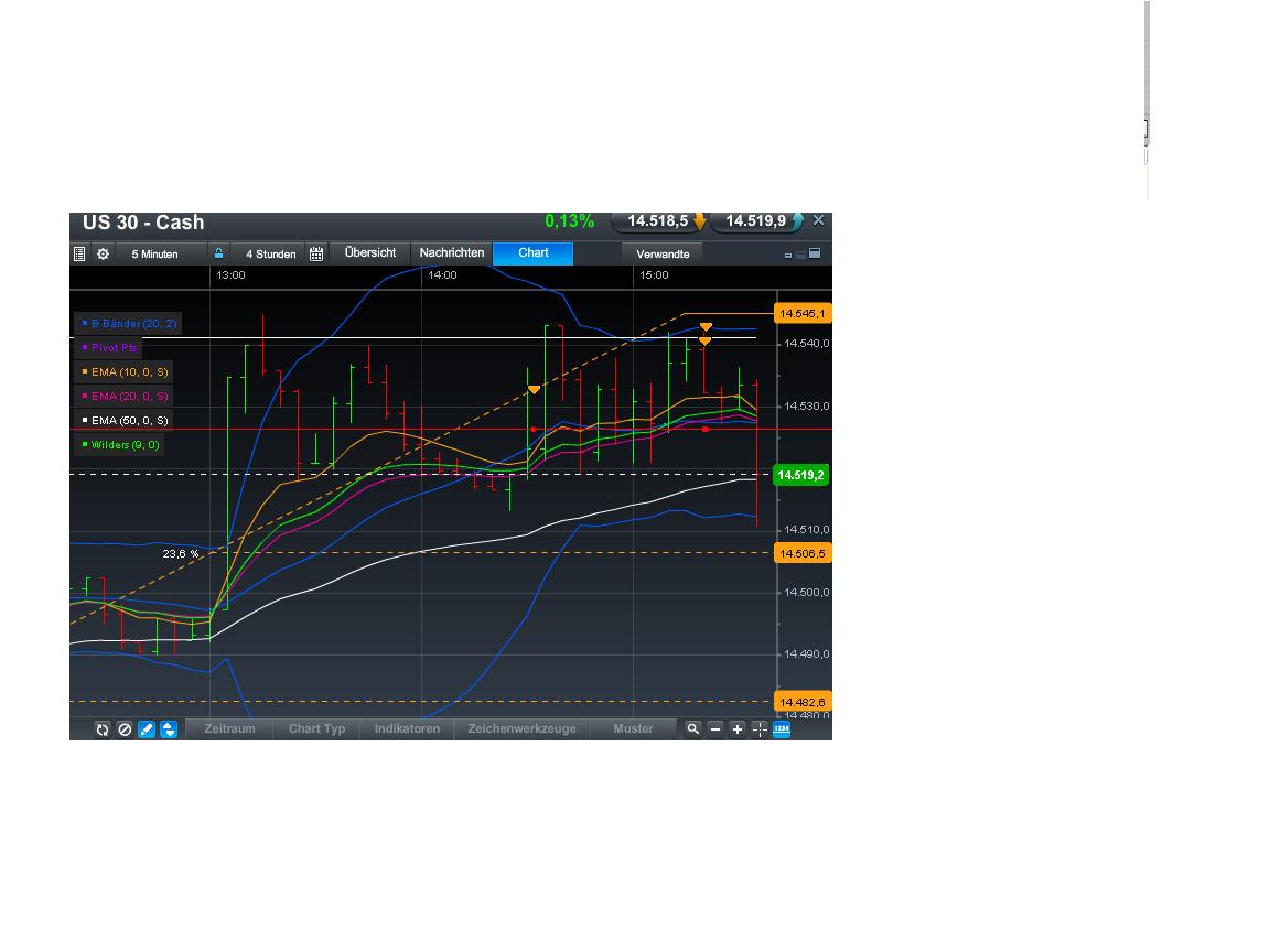 dow_short_chart_von_ca.jpg