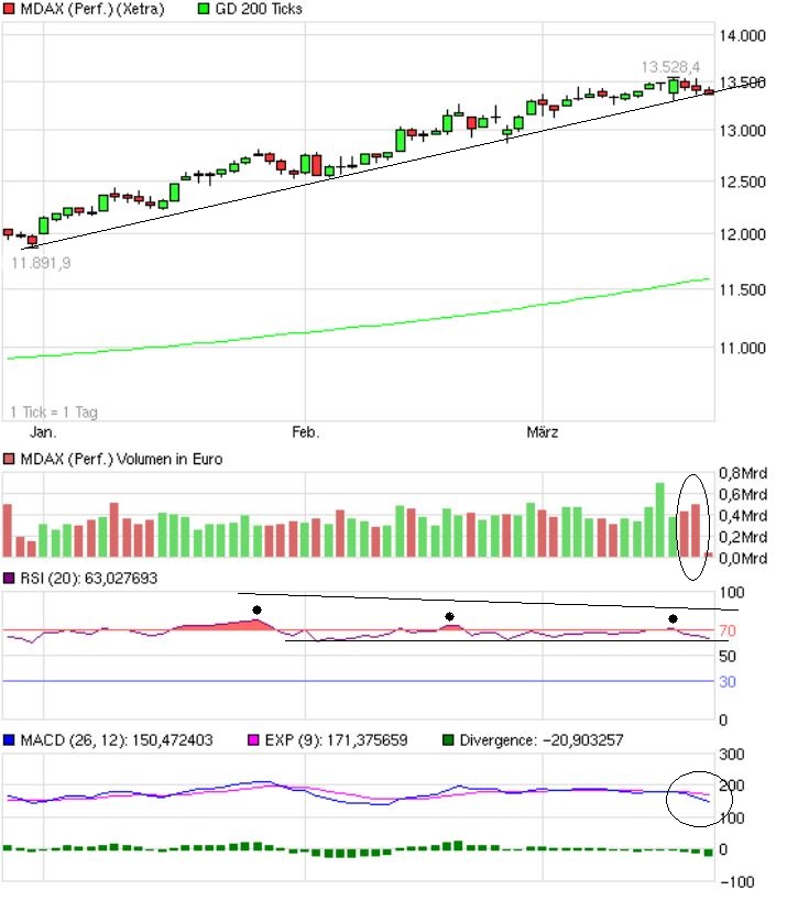 mdax2.jpg