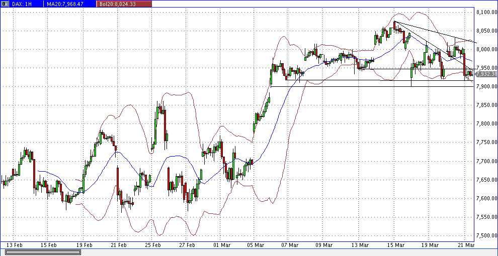 dax_60er.gif