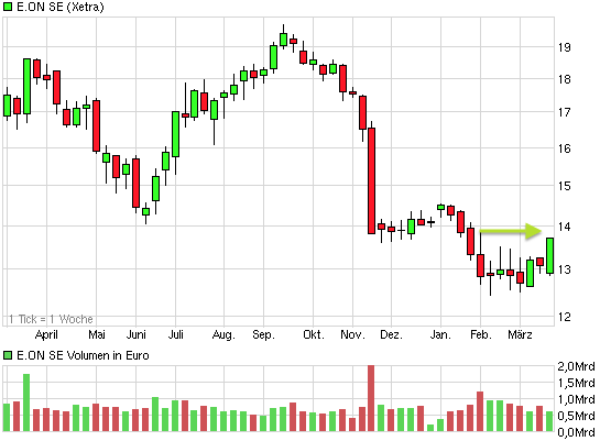 chart_year_eonse.png