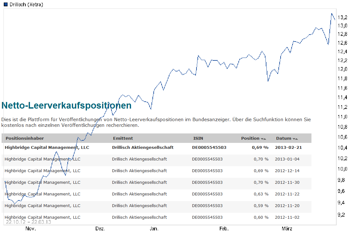 drillisch_steigt_nettoleerverkaufposi_egal.png