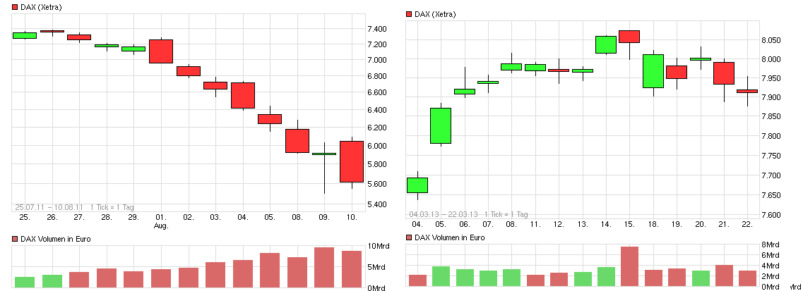 chart_month_dax_(3)h_22.png