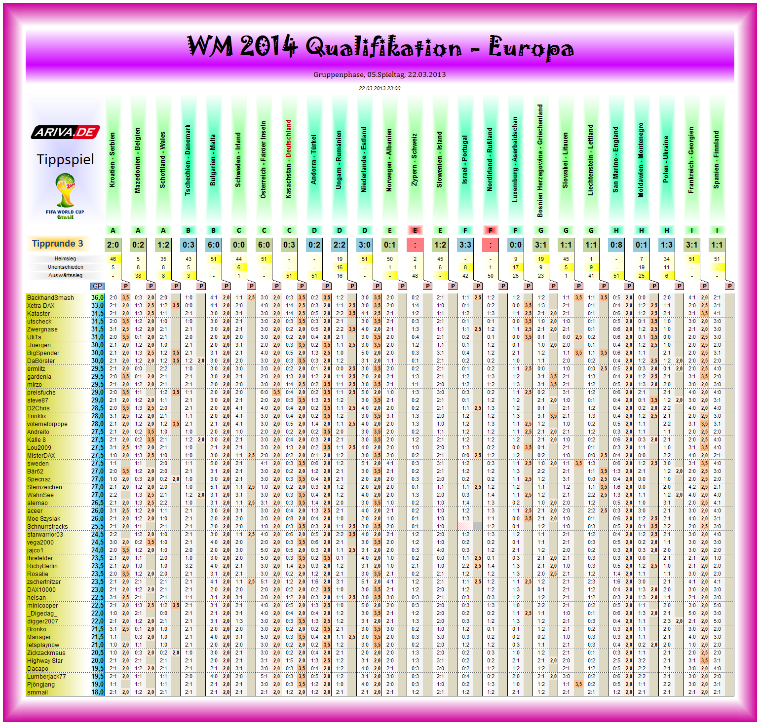 wm2014q-eu-tipp03.png