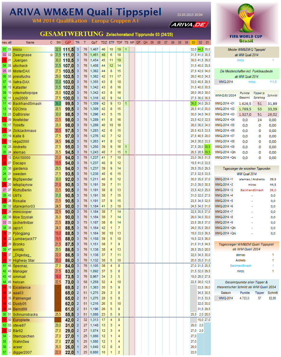 wm2014q-eu-gesamtwertung03.png