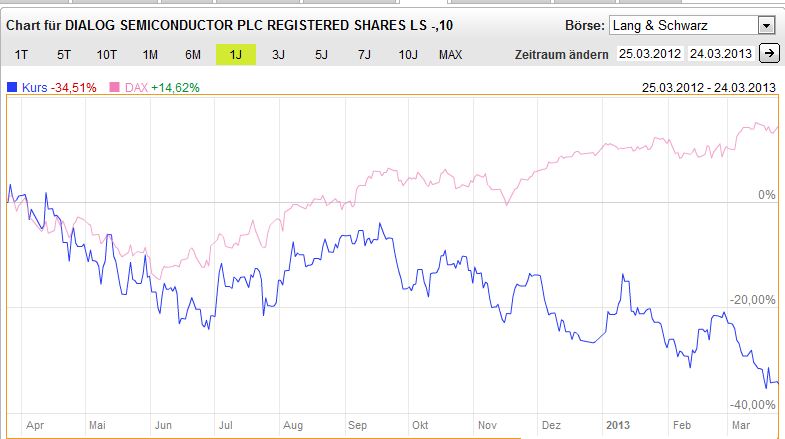 dlg_dax.jpg