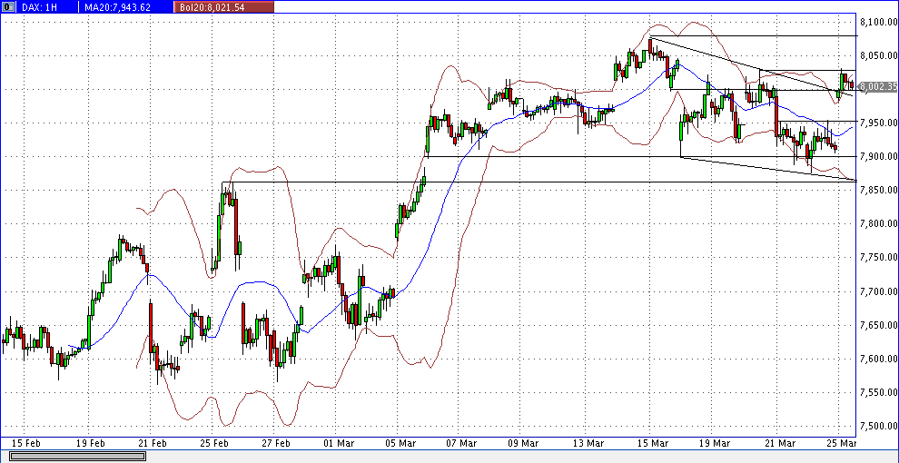 dax_60er.gif