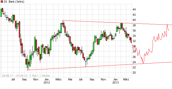 chart_free_deutschebank_(2).png