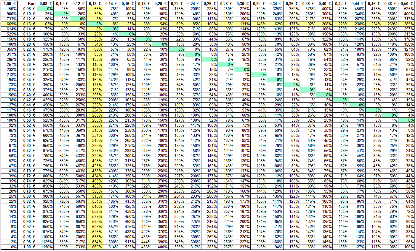 gewinnablesetabelle.png
