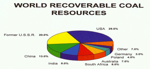 060310_coal_reserves.gif