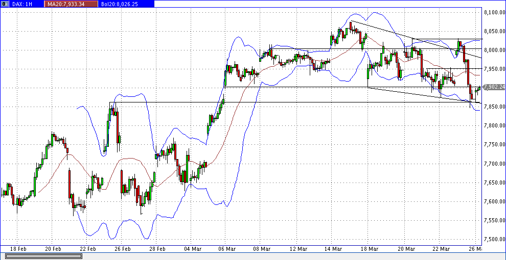 dax_60er.gif