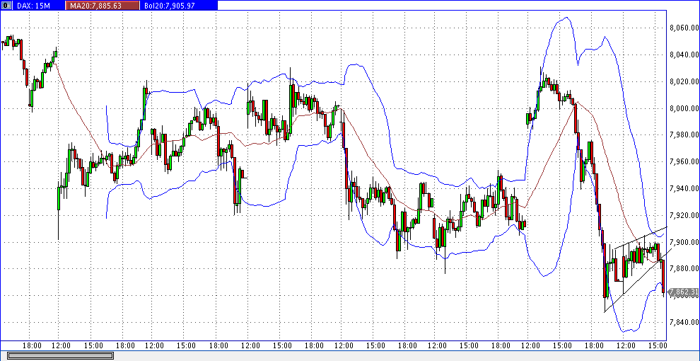 dax_15er.gif