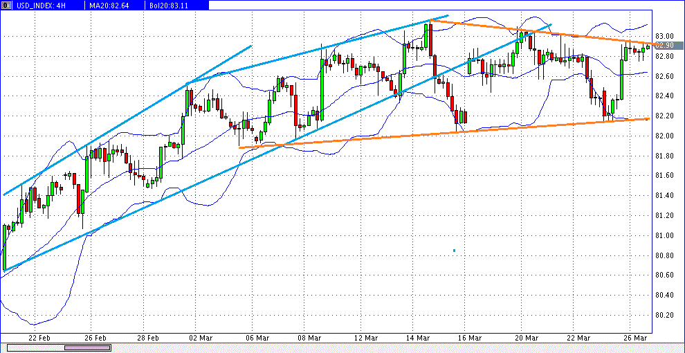 prochart_usd-index_4h_2013-03-26b.gif