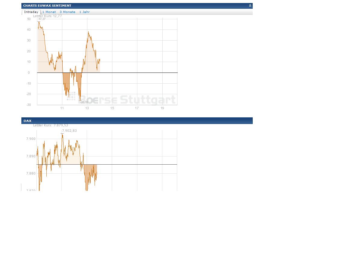 euwax_sentiment_intraday.jpg