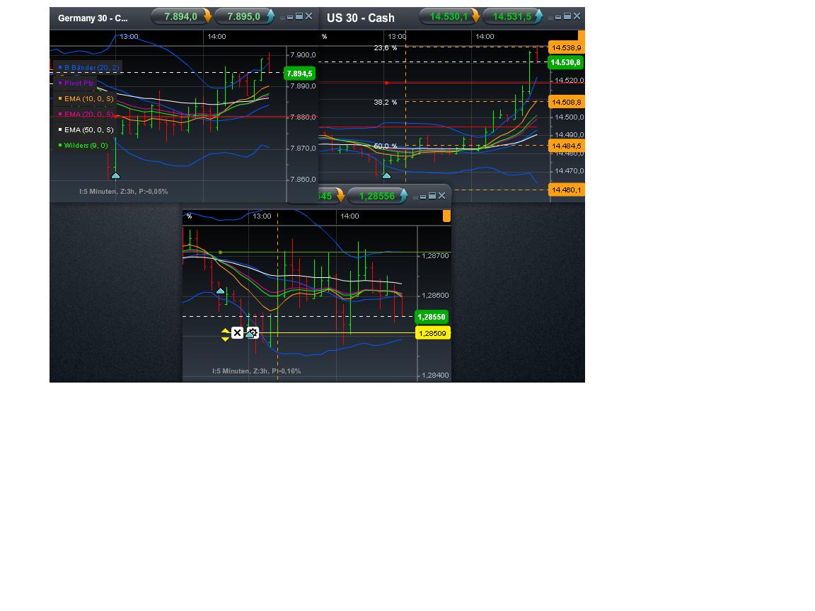 dax_dow_und_euro_long.jpg