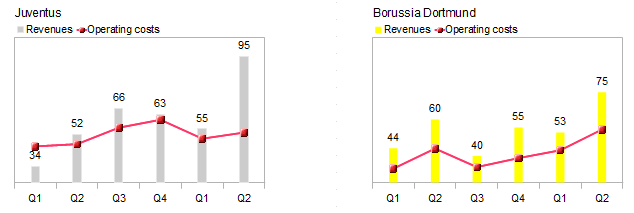 bvb-juve.gif