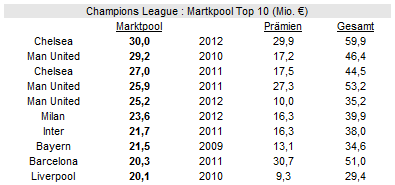 marktpool-top10.gif