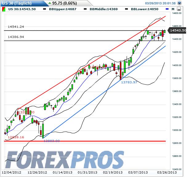 dow_daily_2013-03-26c.jpg