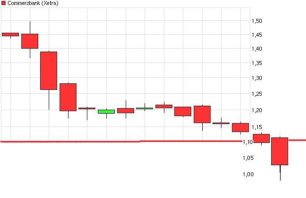 chart_free_commerzbank_(3).png