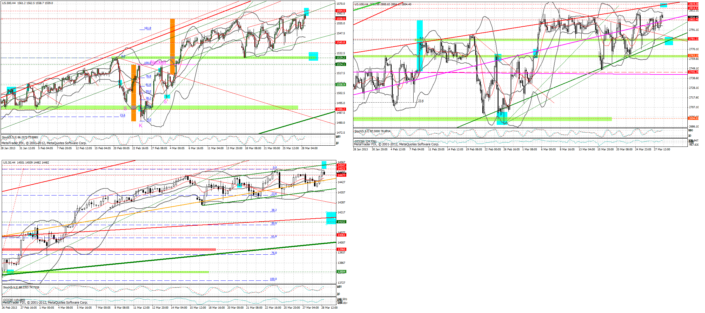 marktueberblick_20130328_1704_dj__sp__ndx....png