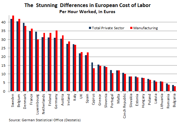 european-cost-of-labor-2012-differences.png