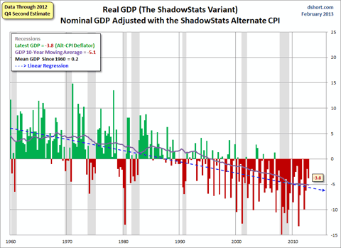 saupload_real-gdp-since-1960-alt-cpi-....png