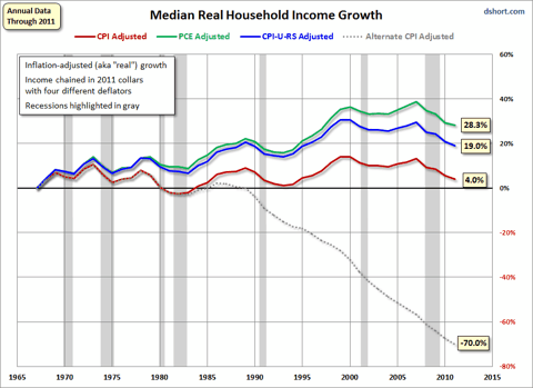 saupload_household-income-median-annual-real-....png