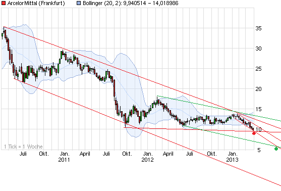 chart_3years_arcelormittal_(2).png