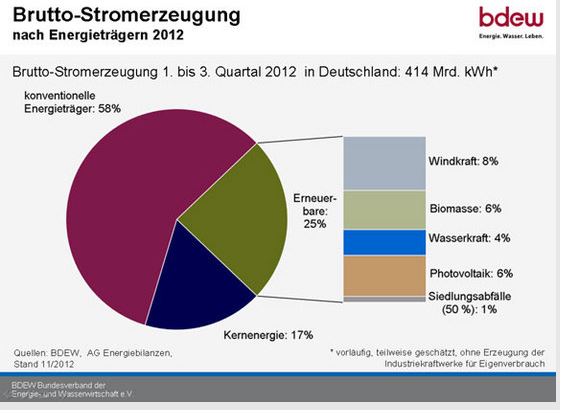 energie2012.jpg