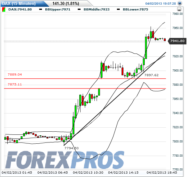dax_15er_2013-04-02a.png
