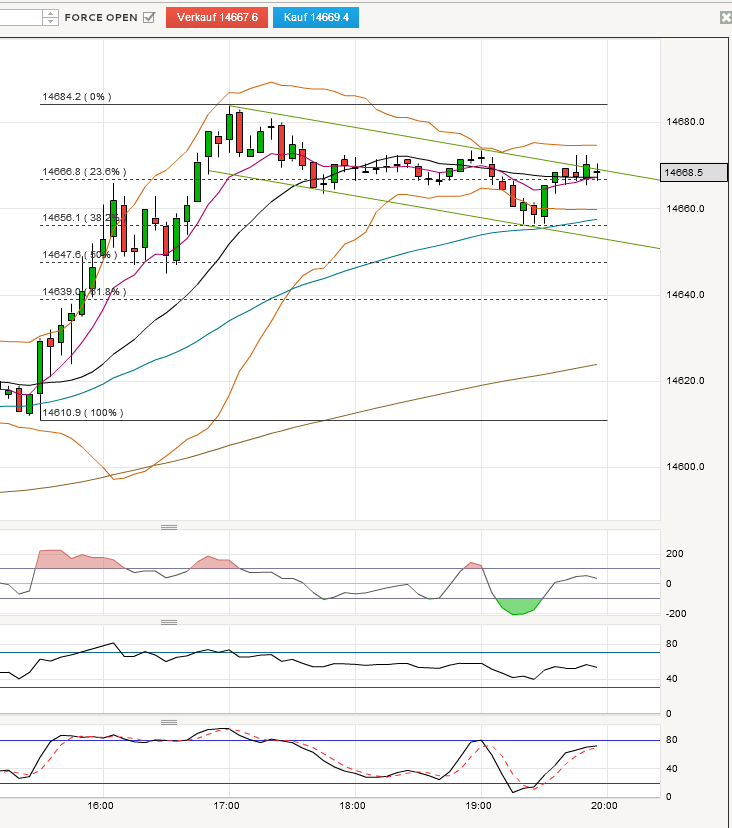 dow_5min.png