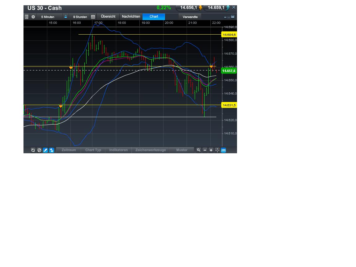 short_dow.jpg