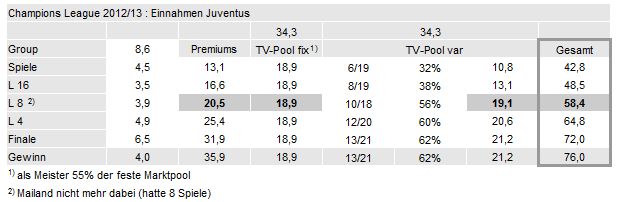 juve-cl-2012-13.gif