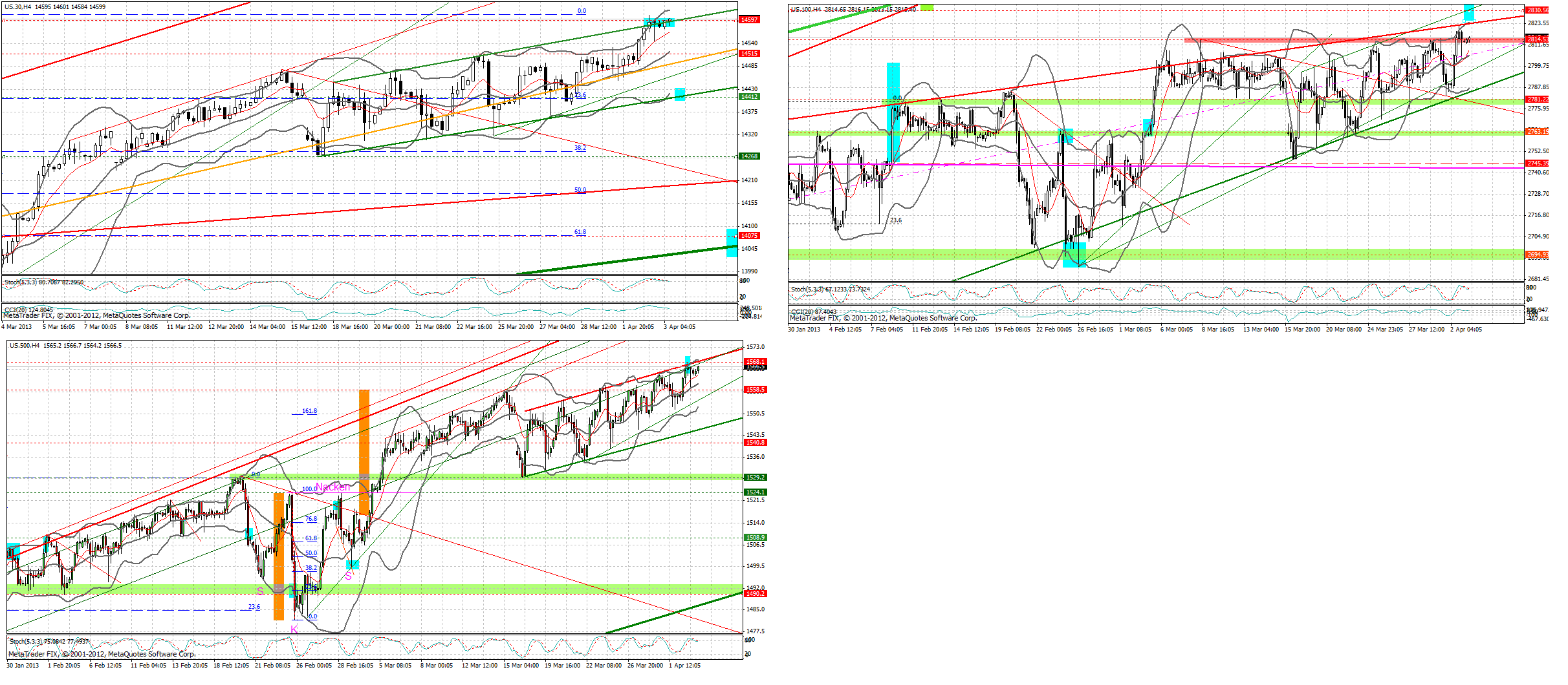 marktueberblick_20130403_1013_dj_sp_ndx_24....png