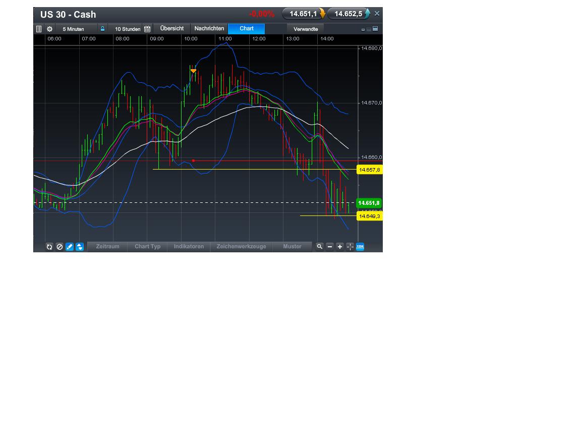 chart_dow_short_aa.jpg