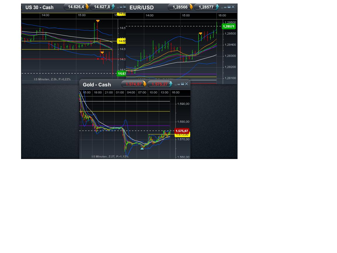 gold__euro_und_dow.jpg
