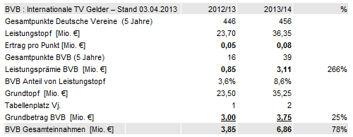 bvb_auslandvermarktung.gif