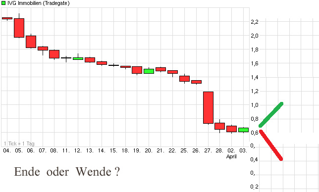 chart_month_ivgimmobilien.jpg