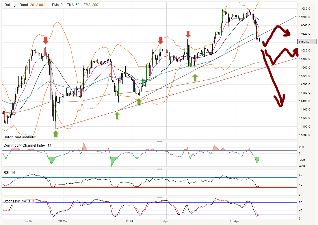 dow_60min.png