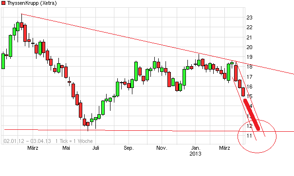 chart_free_thyssenkrupp_(2).png