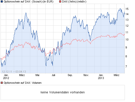 chart_all_optionsscheinaufdaxdeutschebankag.png