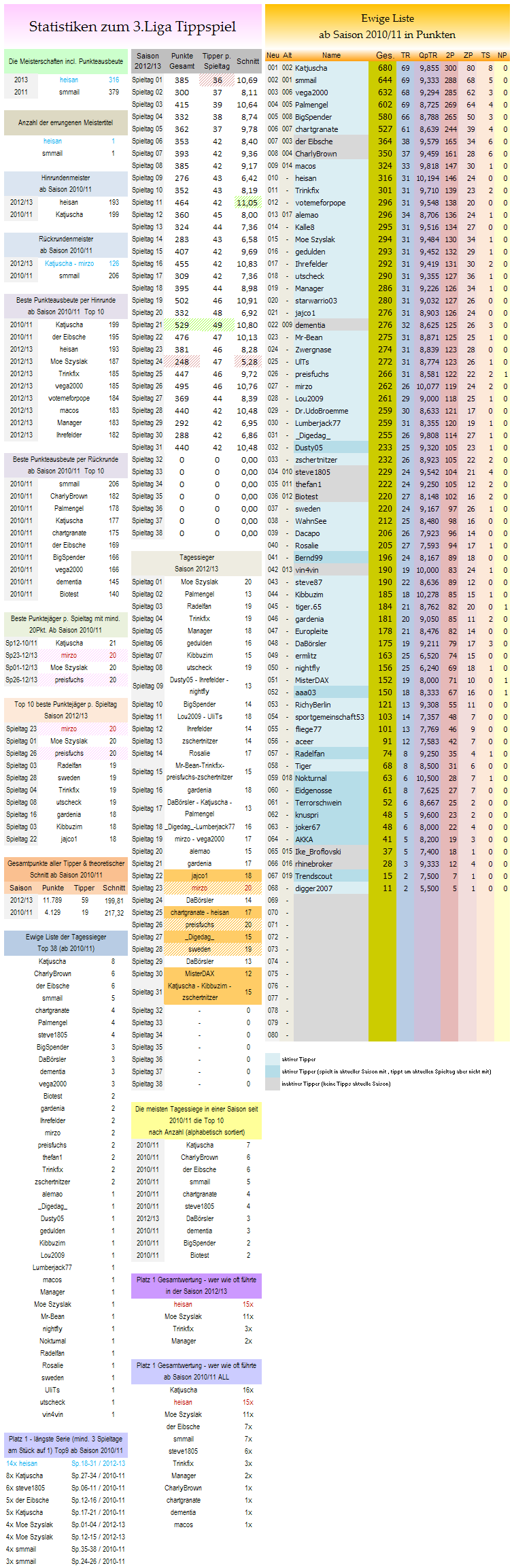 statistikblock_liga3.png