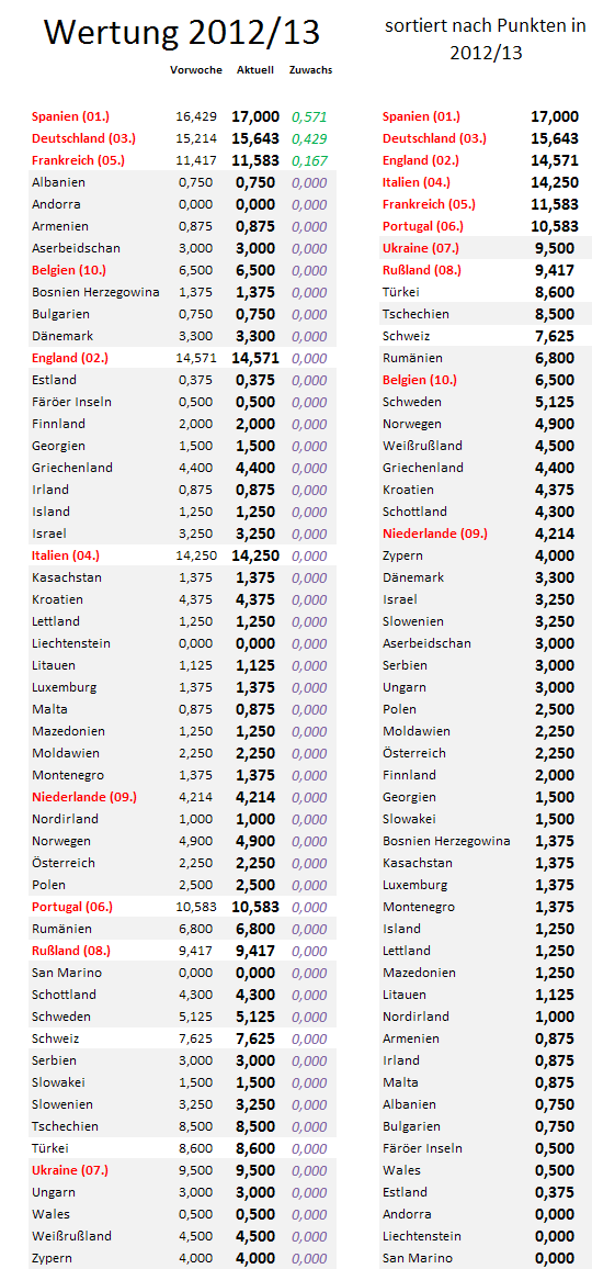 uefa5jw-zugewinne.png