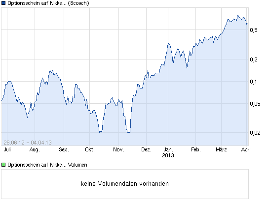 chart_all_optionsscheinaufnikkei225citigroupgloba....png