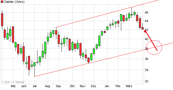 chart_year_daimler_(2).png