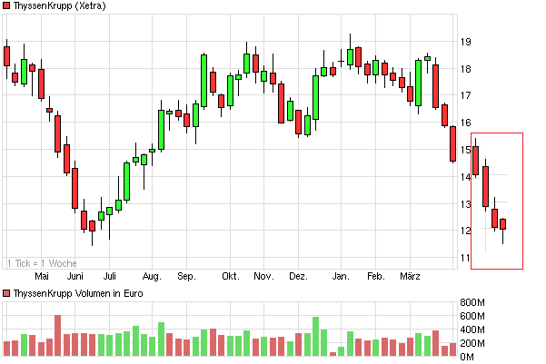 chart_year_thyssenkrupp_77.png